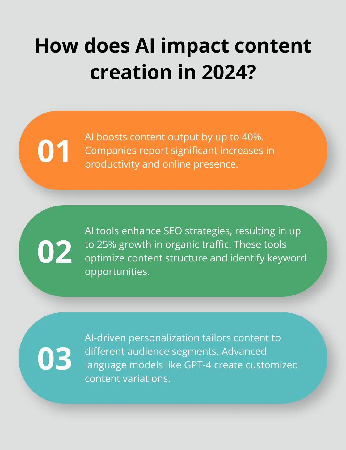 Fact - How does AI impact content creation in 2024?