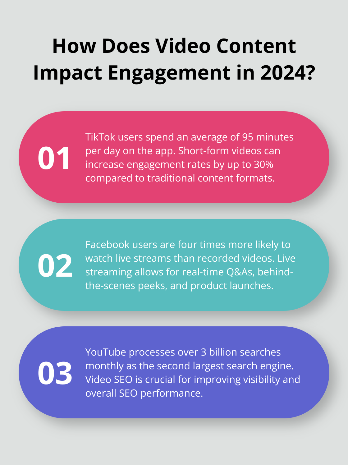 Fact - How Does Video Content Impact Engagement in 2024?