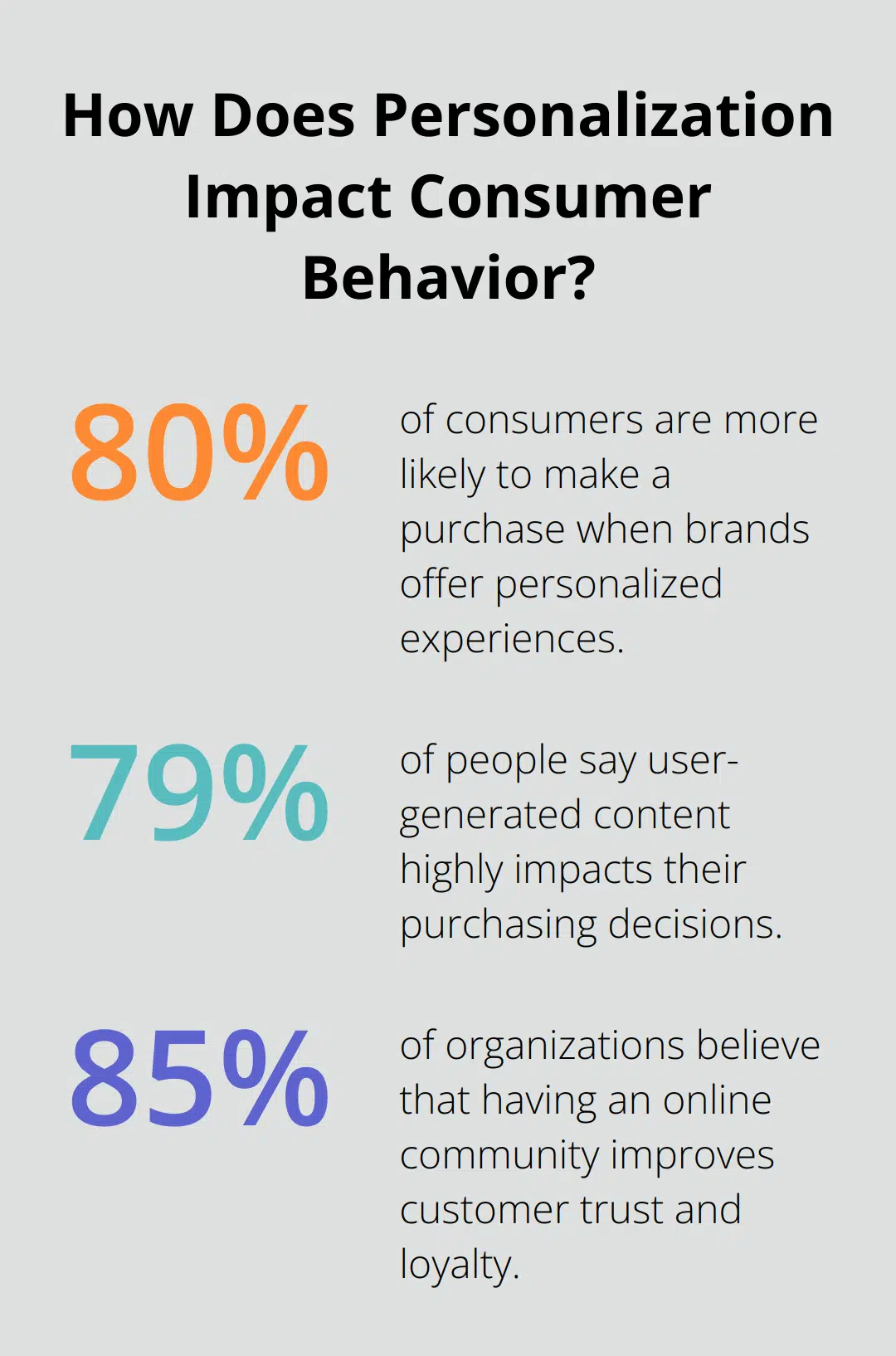 Fact - How Does Personalization Impact Consumer Behavior?