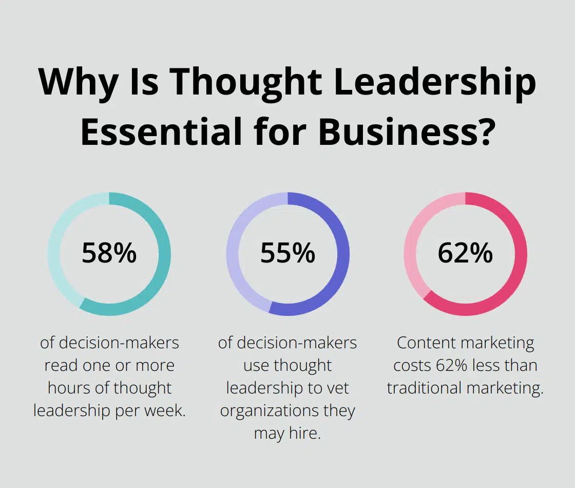 Fact - Why Is Thought Leadership Essential for Business?