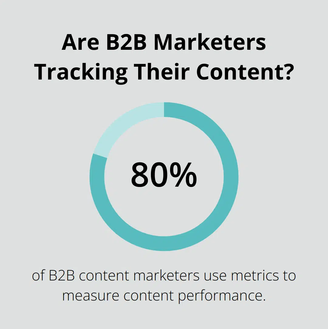 Are B2B Marketers Tracking Their Content?