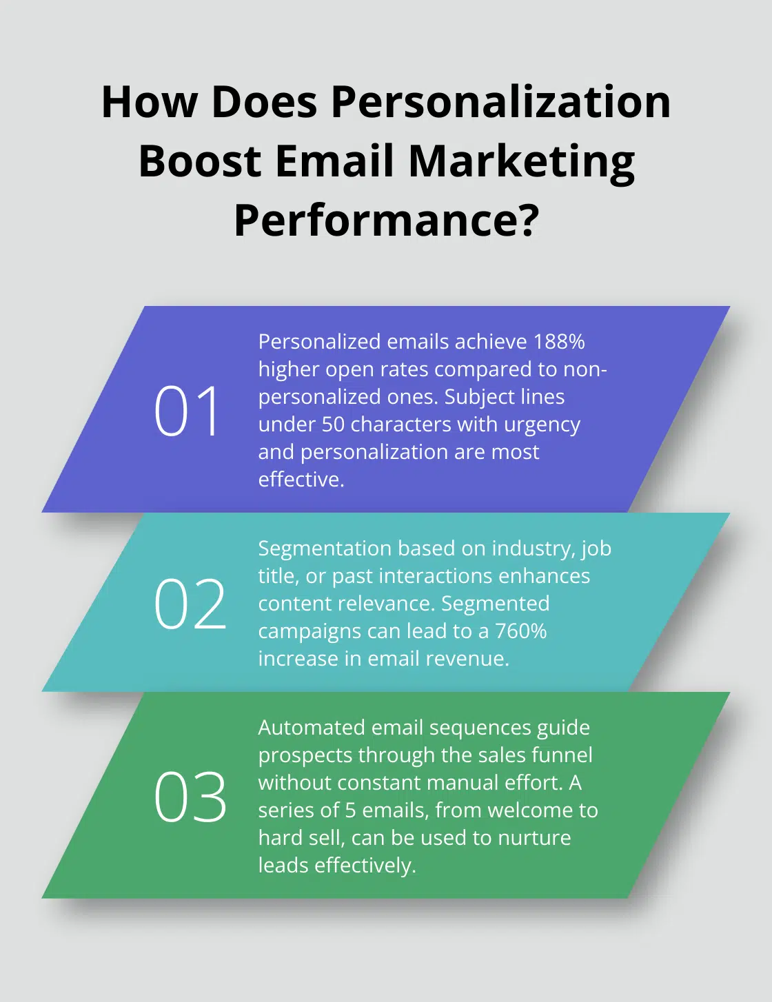 Fact - How Does Personalization Boost Email Marketing Performance?