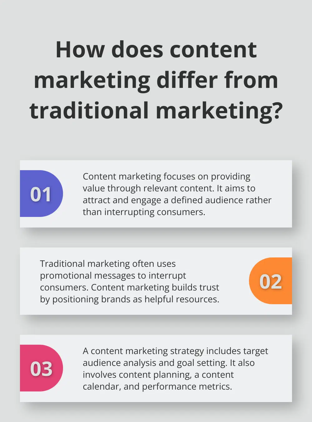 Fact - How does content marketing differ from traditional marketing?