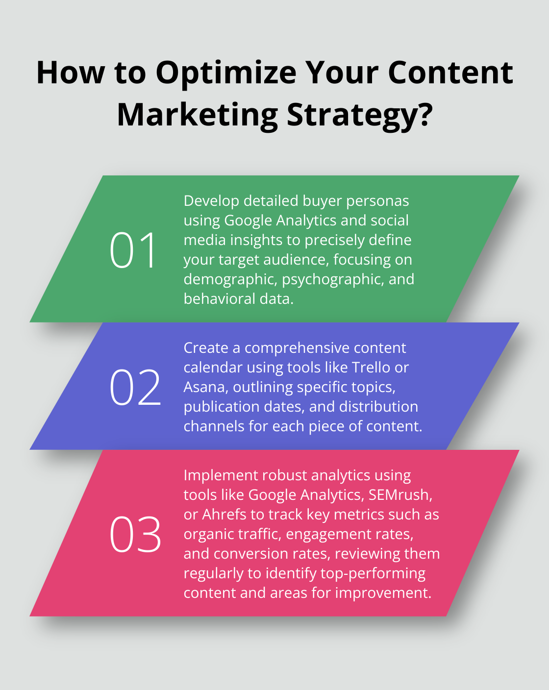 Fact - How to Optimize Your Content Marketing Strategy?