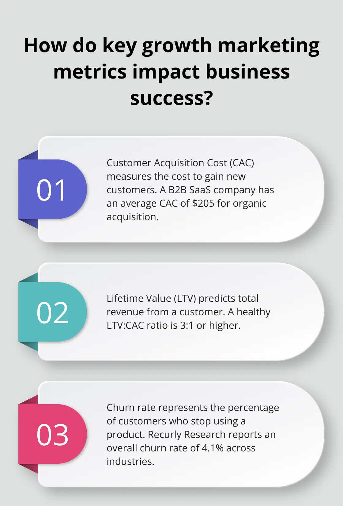 Fact - How do key growth marketing metrics impact business success?