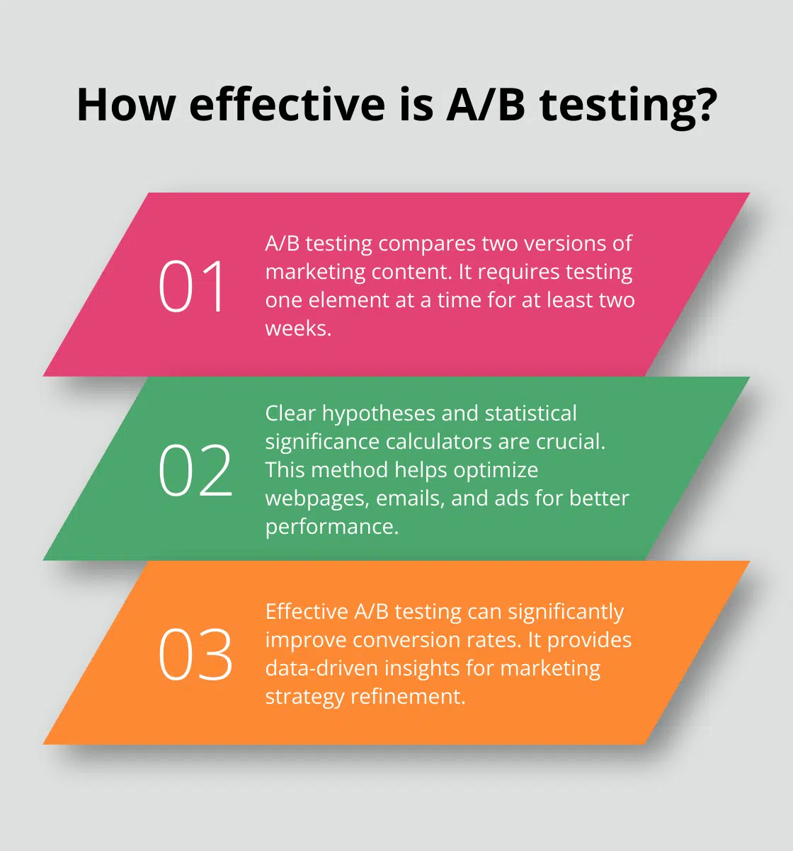 Fact - How effective is A/B testing?