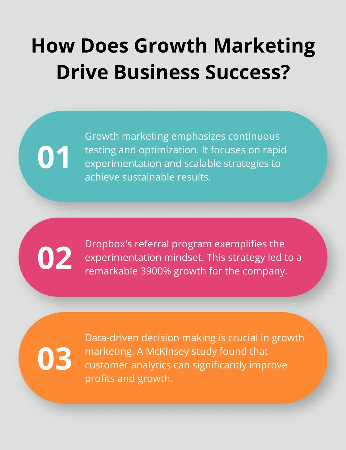 Fact - How Does Growth Marketing Drive Business Success?
