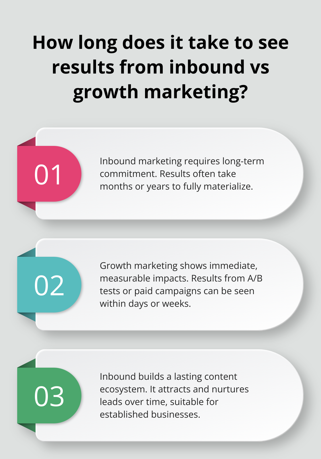 Fact - How long does it take to see results from inbound vs growth marketing?