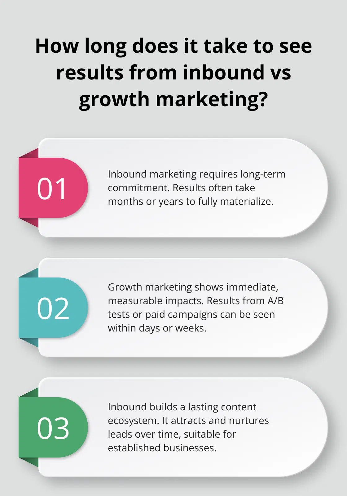 Fact - How long does it take to see results from inbound vs growth marketing?