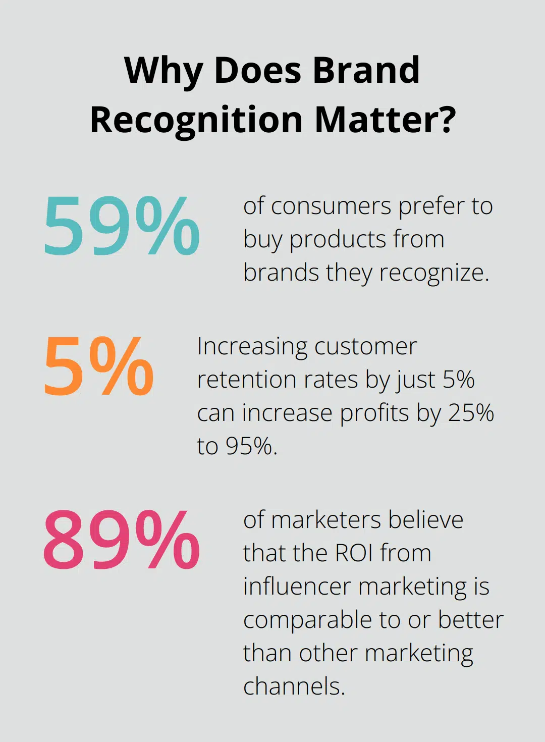 Fact - Why Does Brand Recognition Matter?
