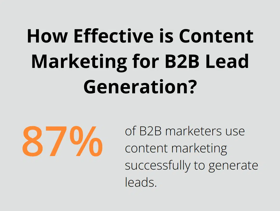 How Effective is Content Marketing for B2B Lead Generation?