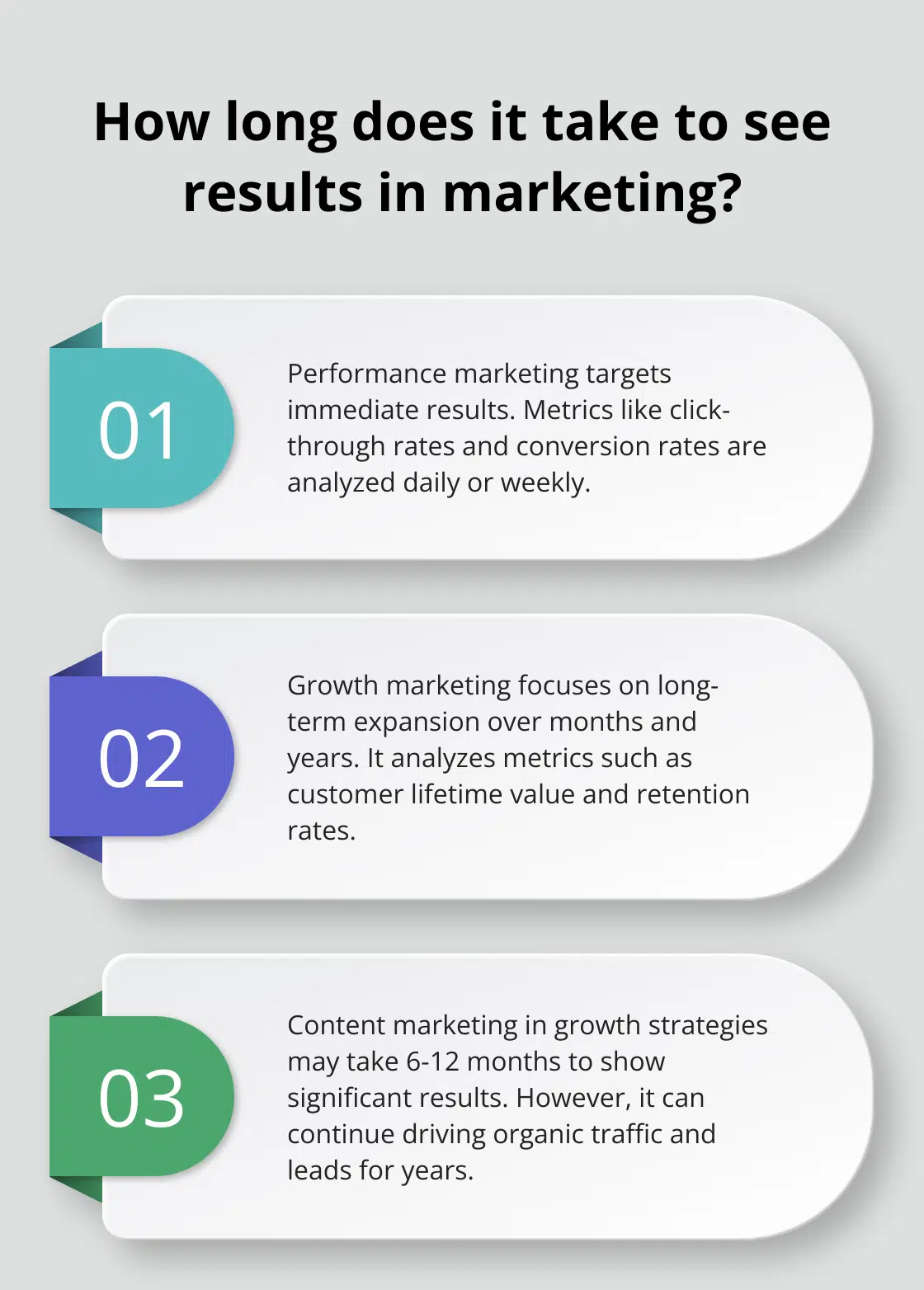 Fact - How long does it take to see results in marketing?