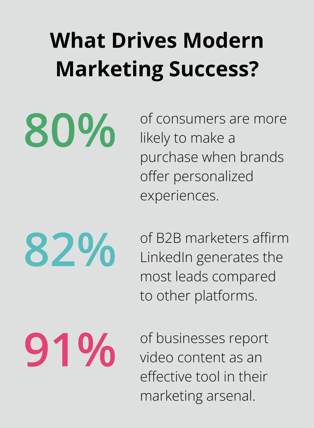 Fact - What Drives Modern Marketing Success?