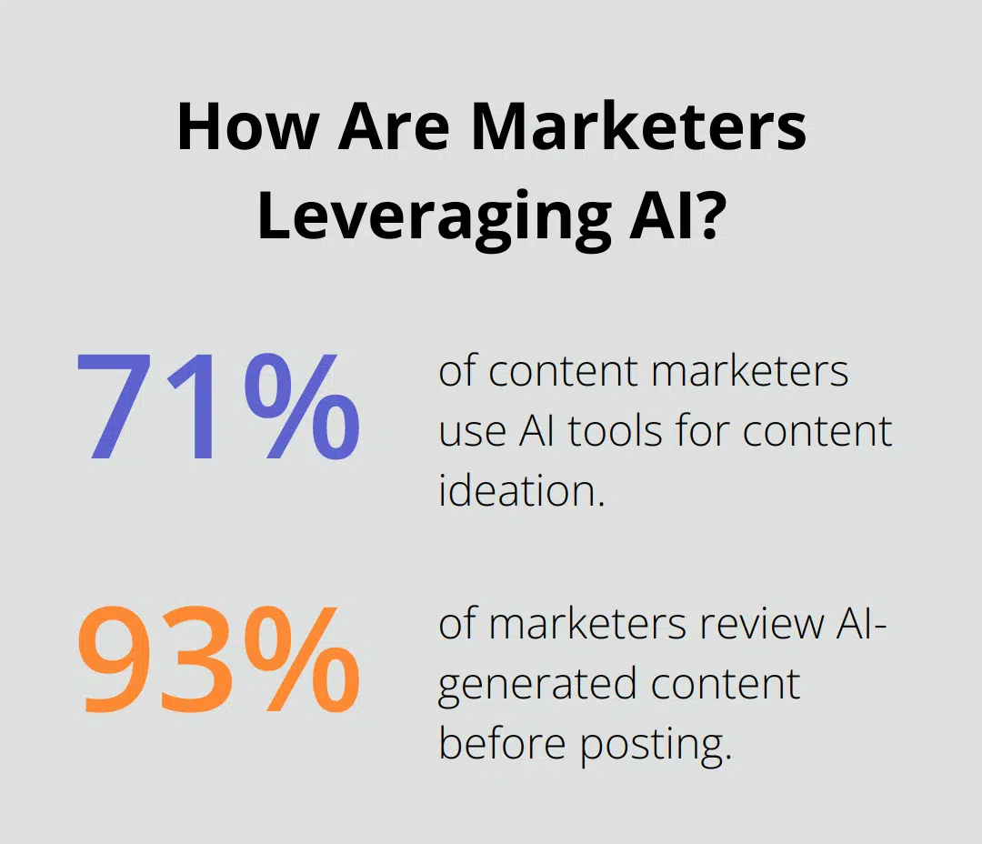 Fact - How Are Marketers Leveraging AI?