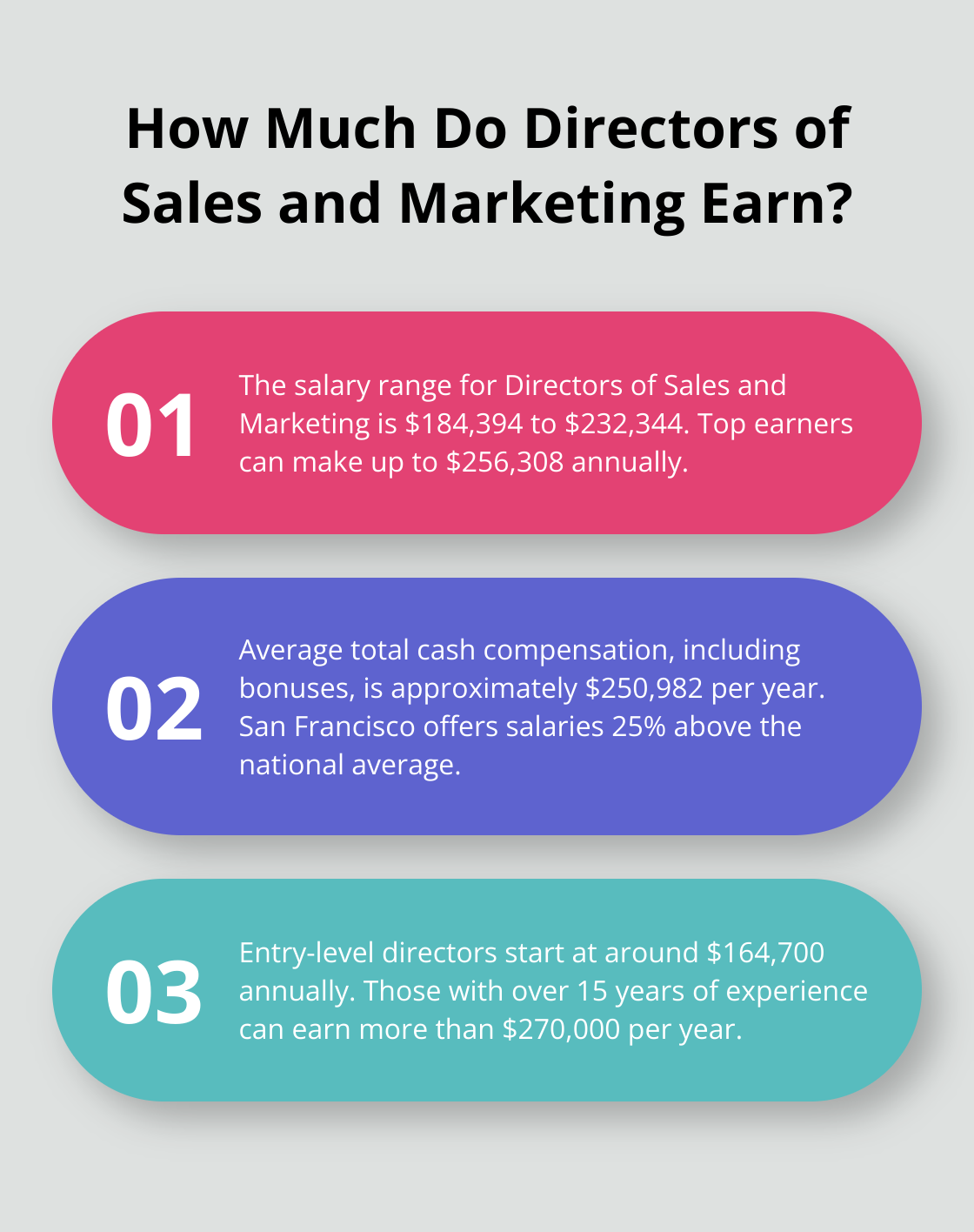 Fact - How Much Do Directors of Sales and Marketing Earn?