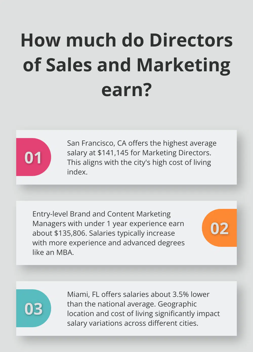 Fact - How much do Directors of Sales and Marketing earn?