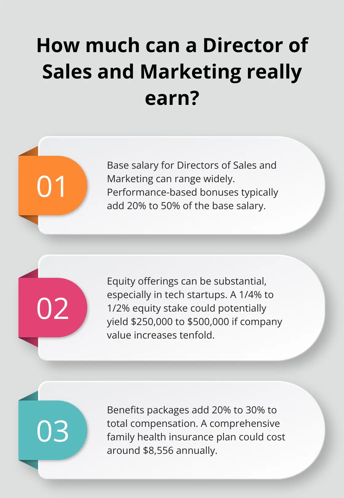 Fact - How much can a Director of Sales and Marketing really earn?