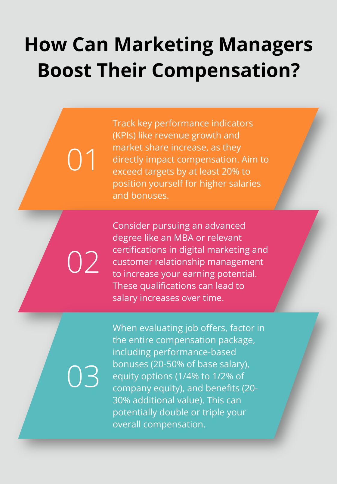 Fact - How Can Marketing Managers Boost Their Compensation?