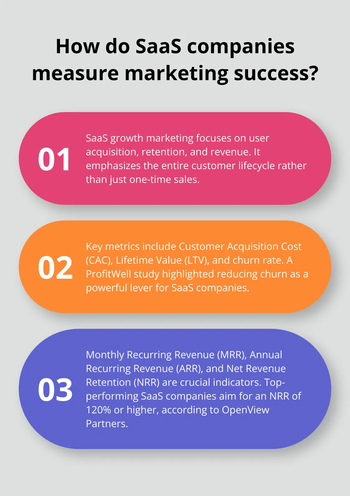 Fact - How do SaaS companies measure marketing success?