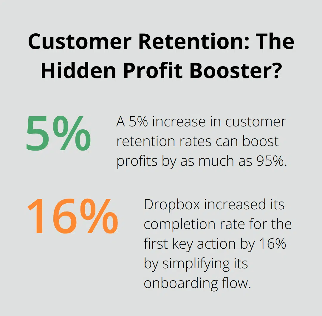 Fact - Customer Retention: The Hidden Profit Booster?
