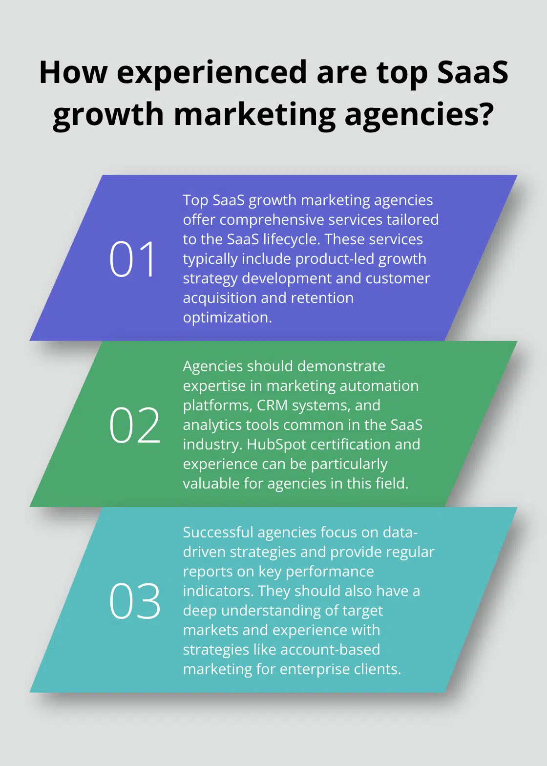 Fact - How experienced are top SaaS growth marketing agencies?