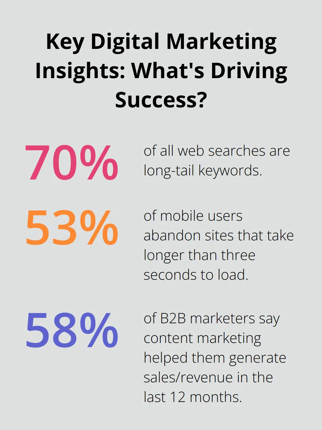 Fact - Key Digital Marketing Insights: What's Driving Success?