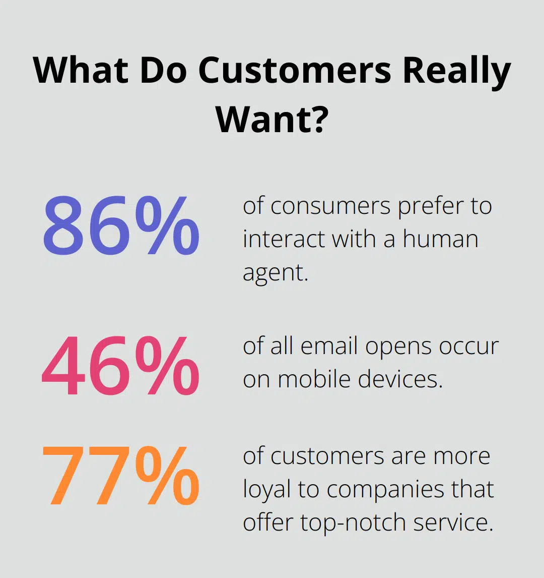 Fact - What Do Customers Really Want?