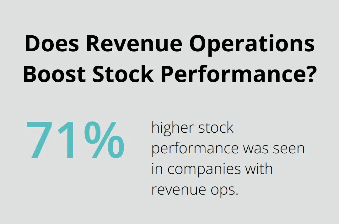 Does Revenue Operations Boost Stock Performance?