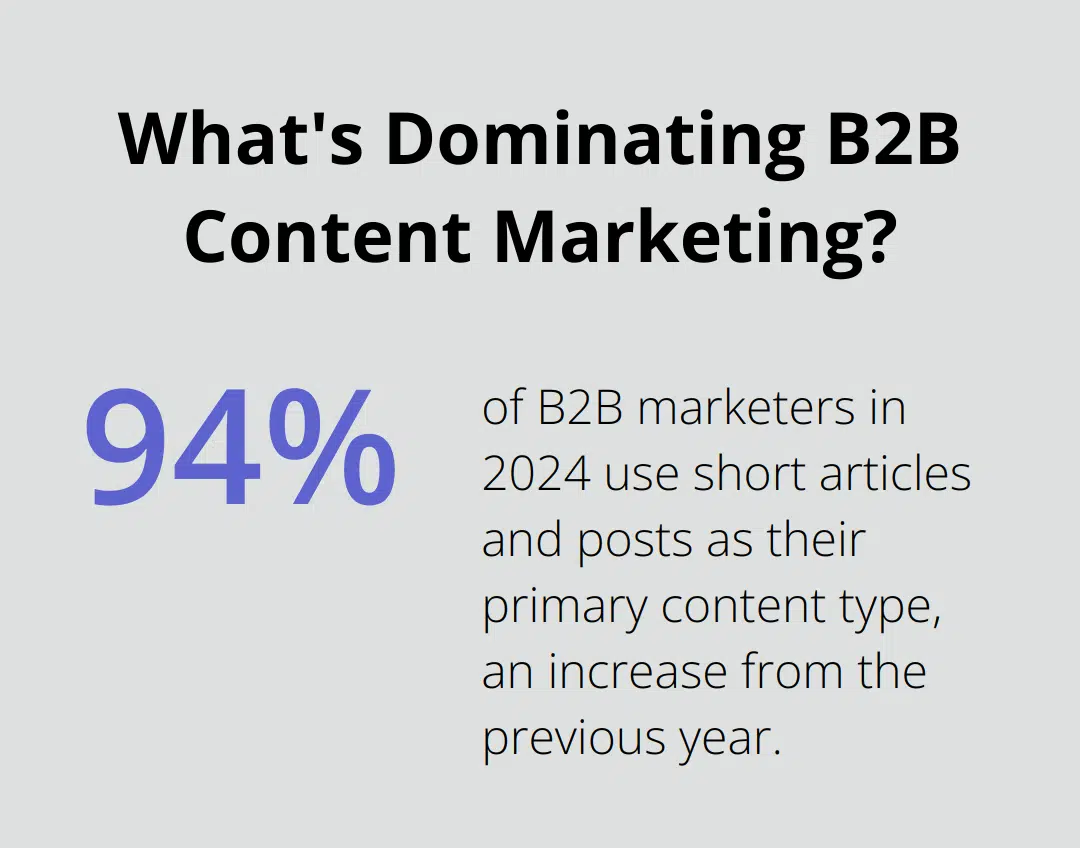 What's Dominating B2B Content Marketing?
