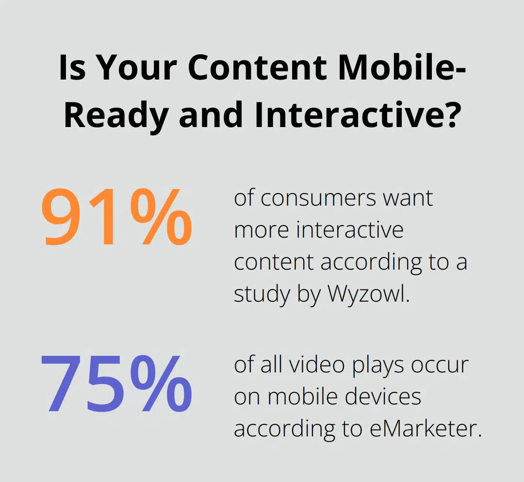 Fact - Is Your Content Mobile-Ready and Interactive?