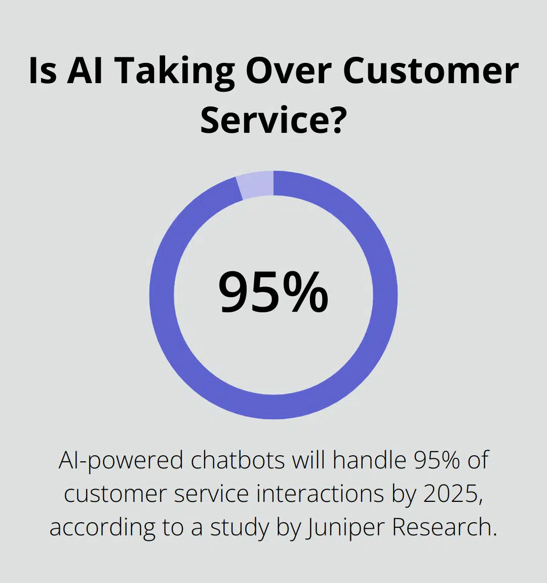 Is AI Taking Over Customer Service?