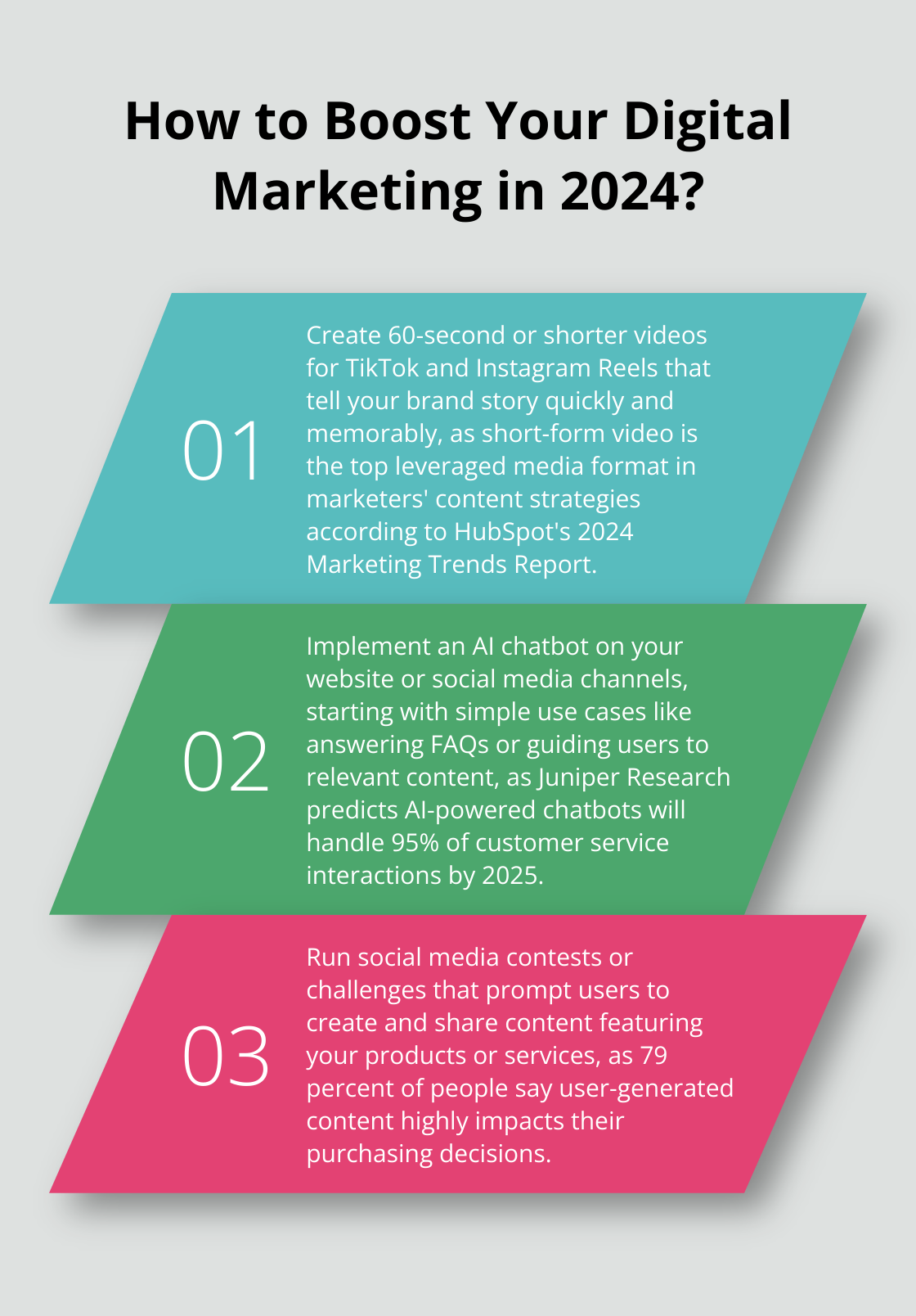 Fact - How to Boost Your Digital Marketing in 2024?
