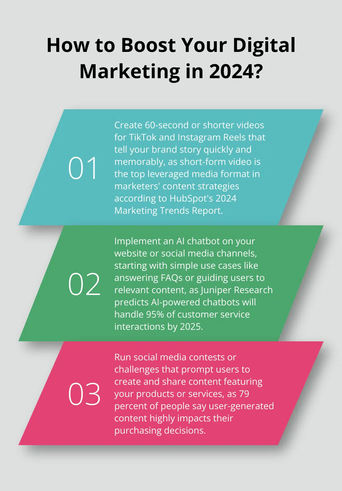 Fact - How to Boost Your Digital Marketing in 2024?
