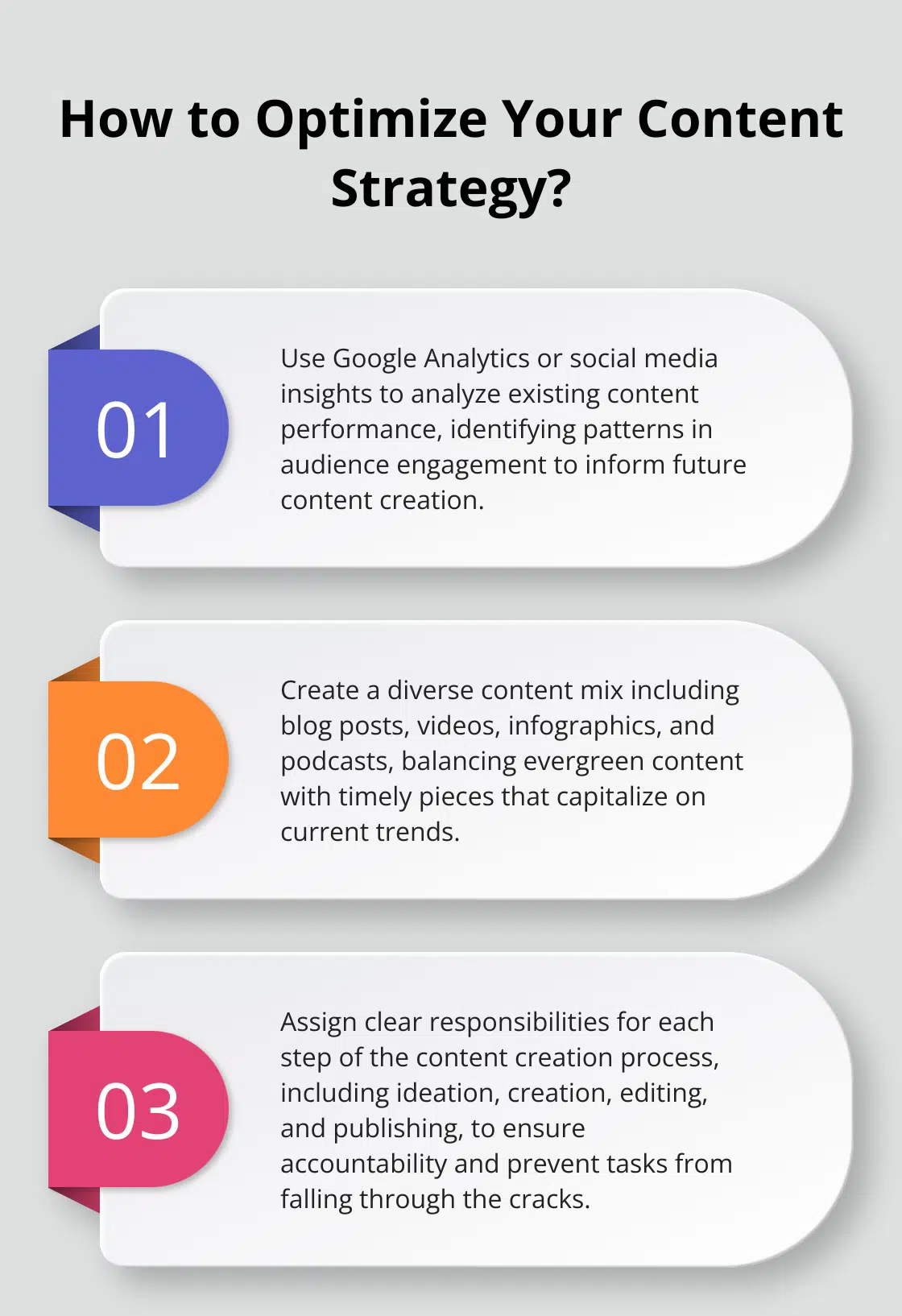 Fact - How to Optimize Your Content Strategy?