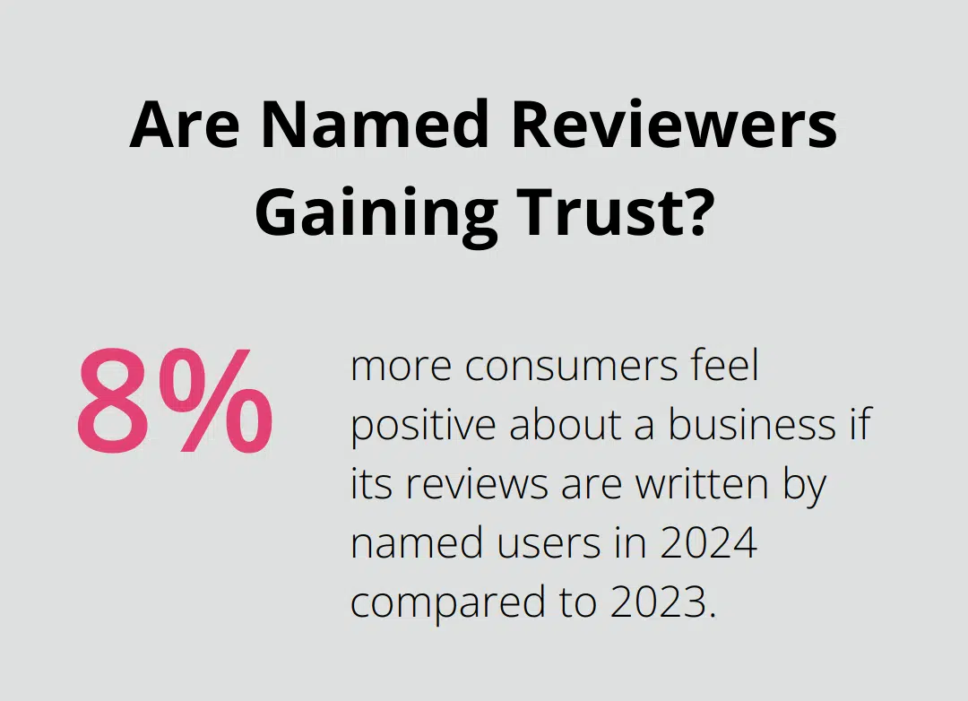 Are Named Reviewers Gaining Trust?