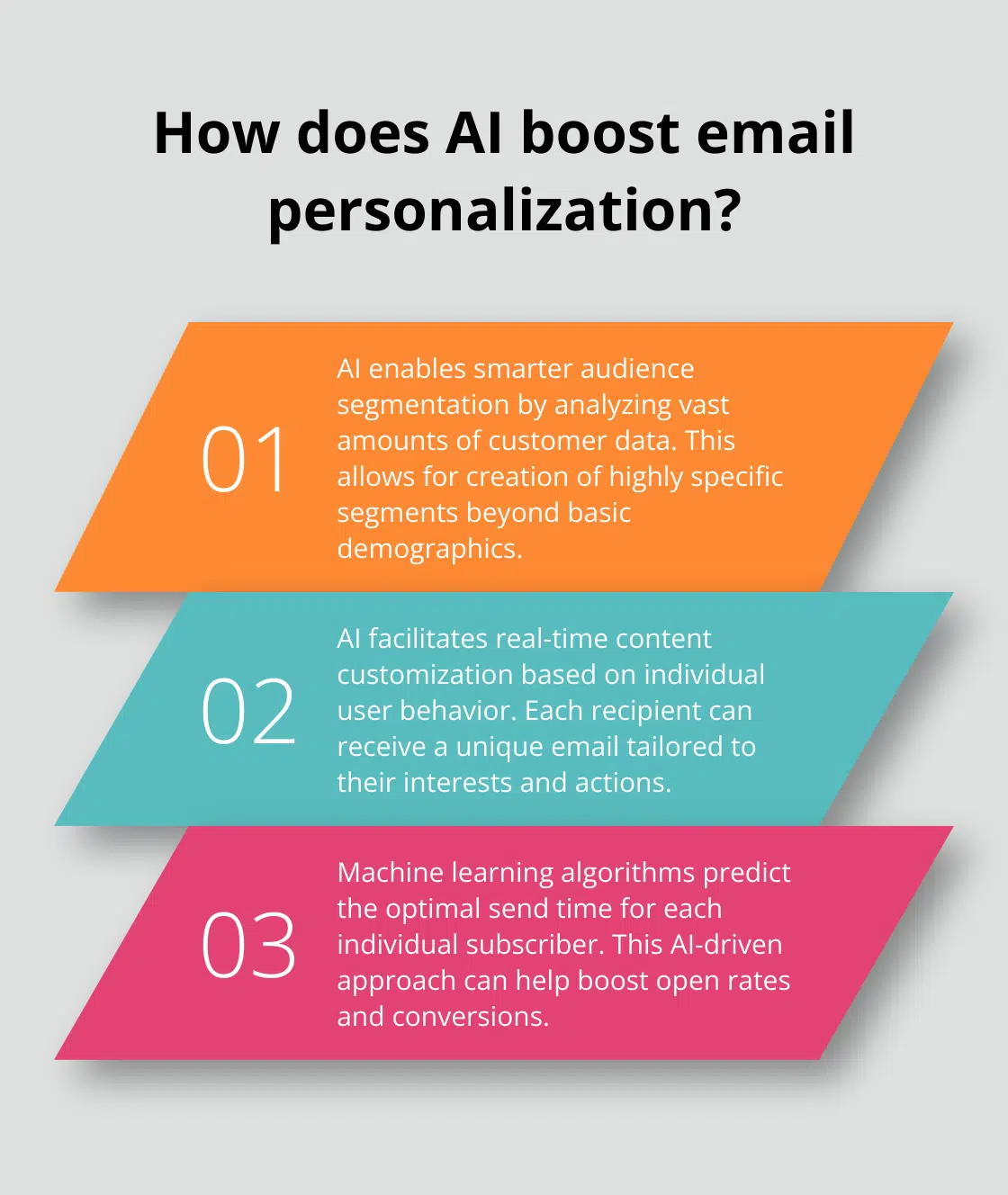 Fact - How does AI boost email personalization?