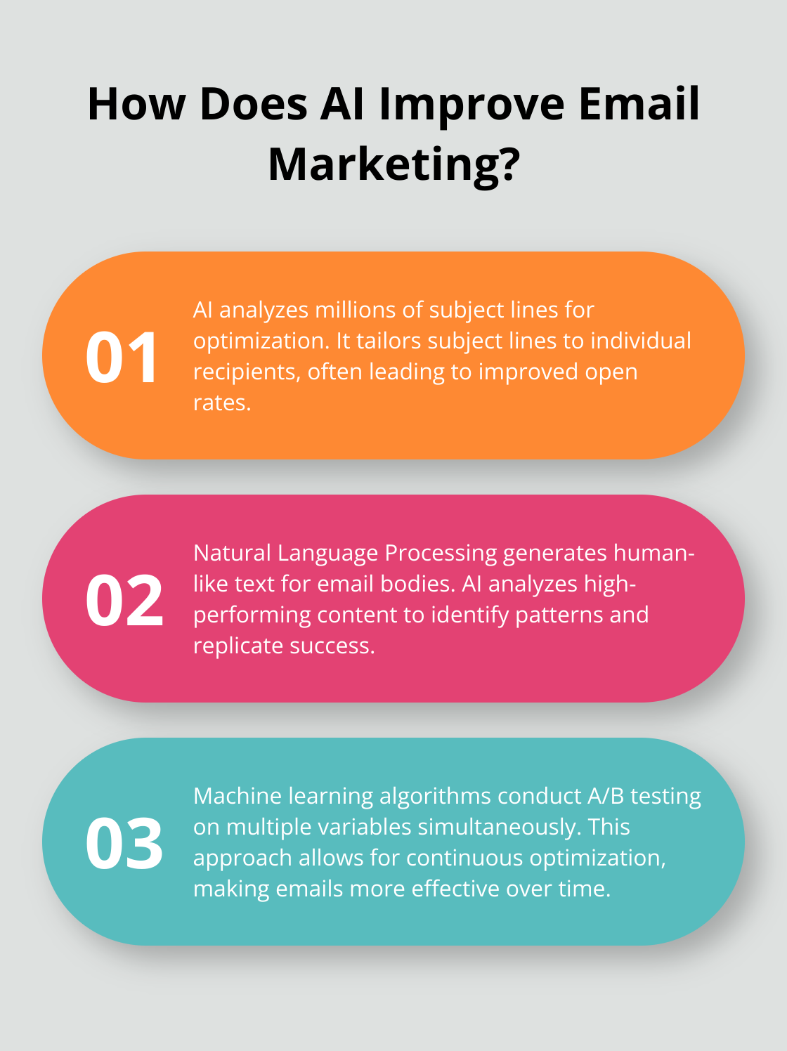 Fact - How Does AI Improve Email Marketing?