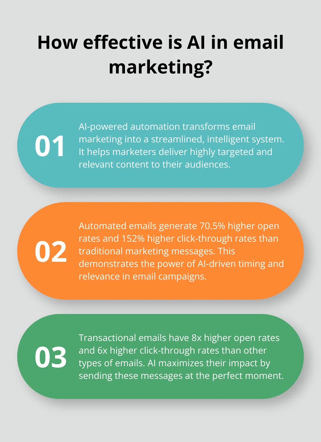 Fact - How effective is AI in email marketing?
