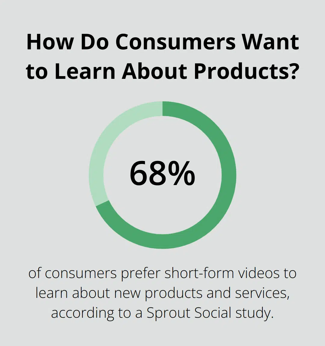 How Do Consumers Want to Learn About Products?