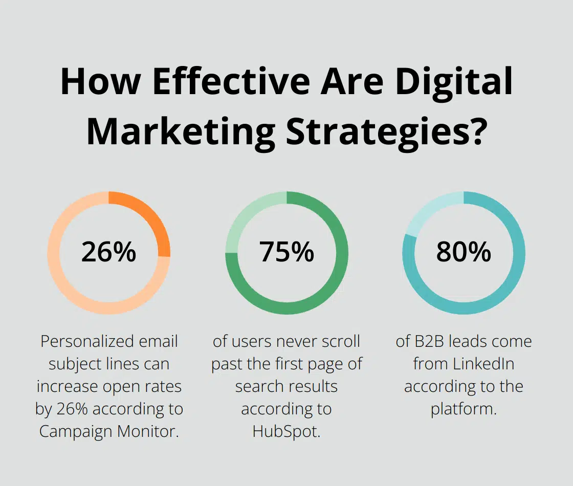 Fact - How Effective Are Digital Marketing Strategies?