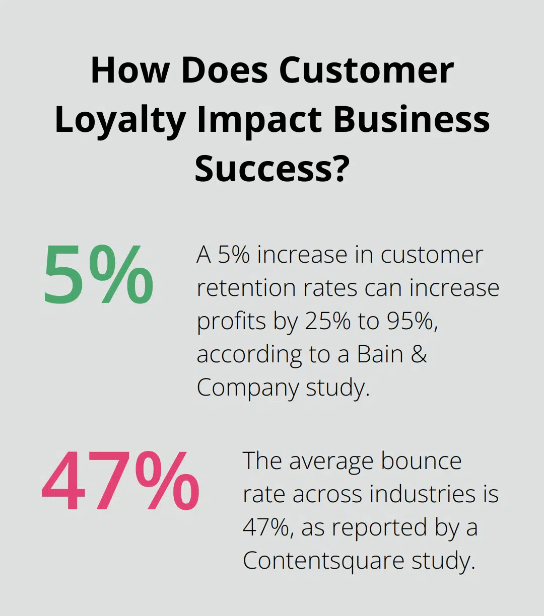 Fact - How Does Customer Loyalty Impact Business Success?