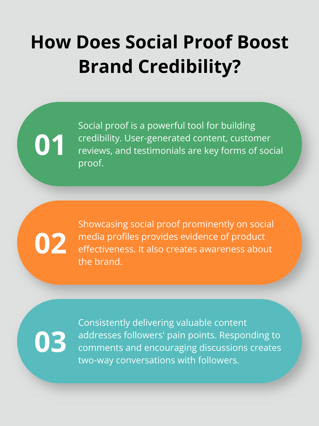 Fact - How Does Social Proof Boost Brand Credibility?