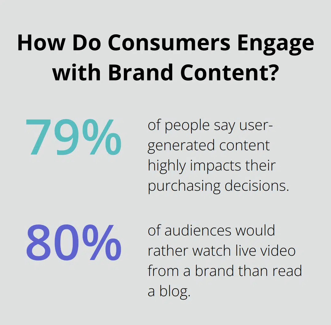 Fact - How Do Consumers Engage with Brand Content?