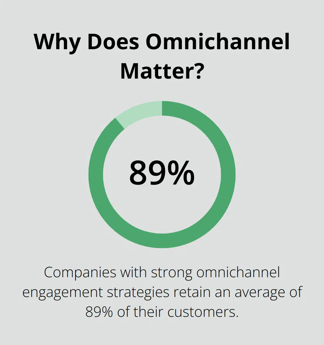 Why Does Omnichannel Matter?