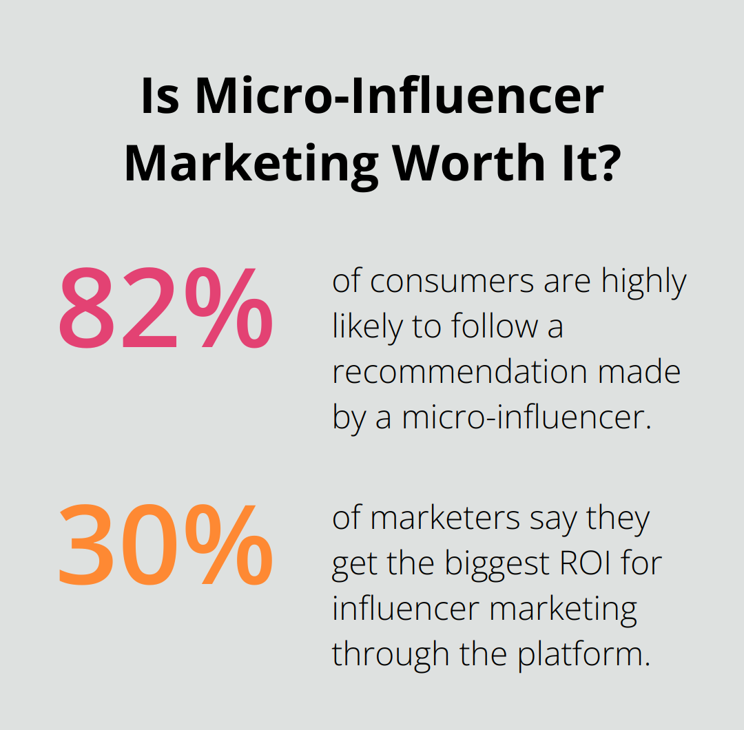 Fact - Is Micro-Influencer Marketing Worth It?