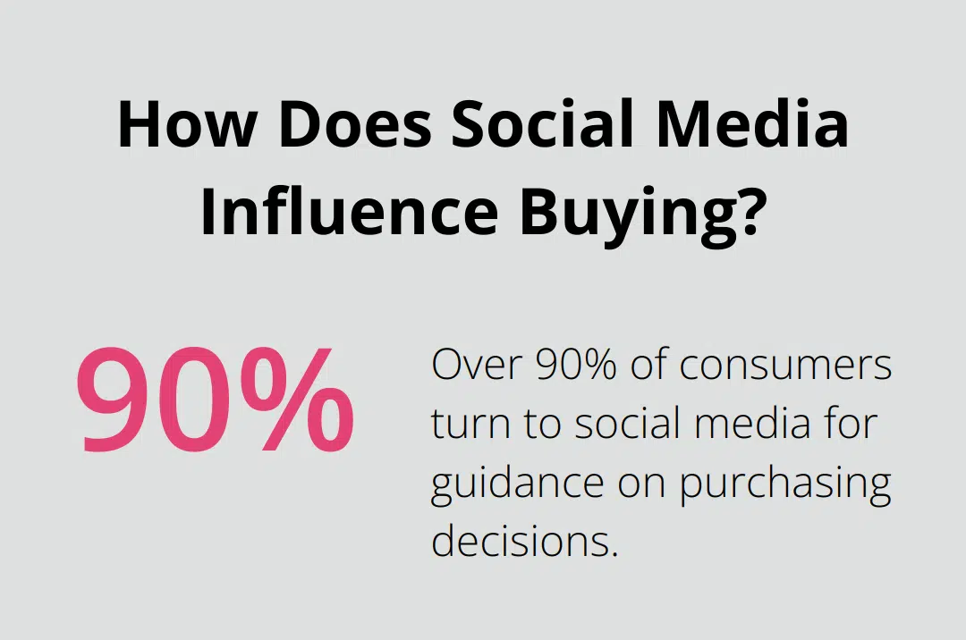How Does Social Media Influence Buying?