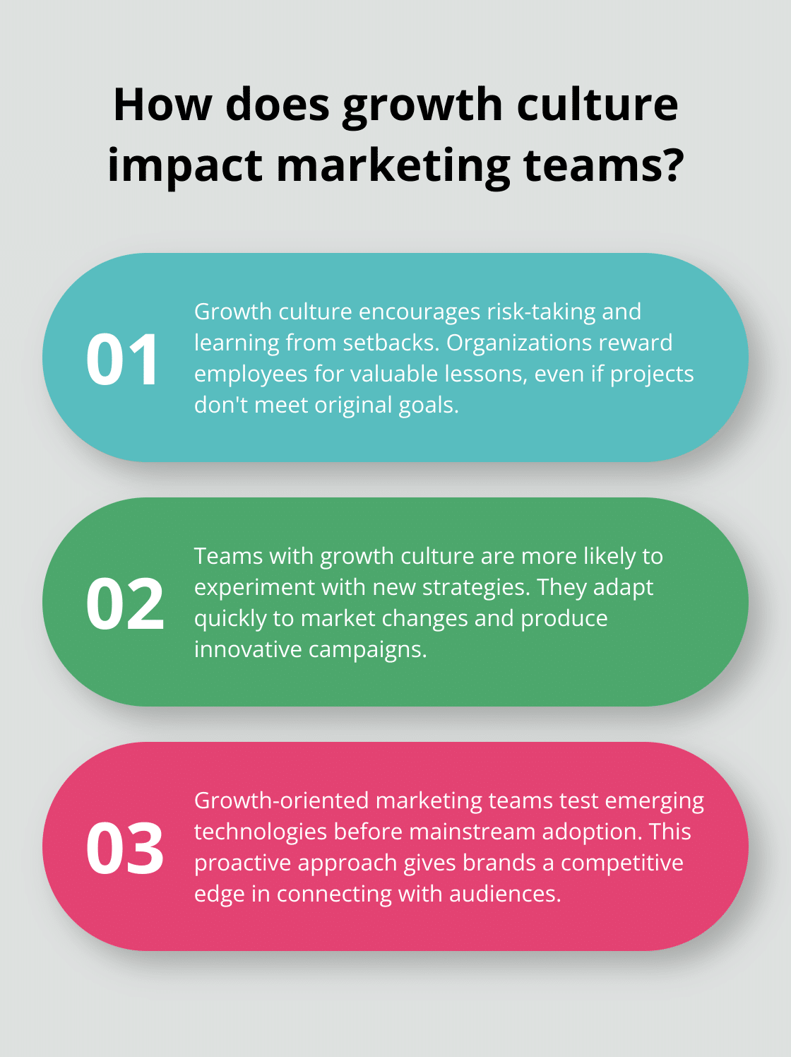 Infographic: How does growth culture impact marketing teams?