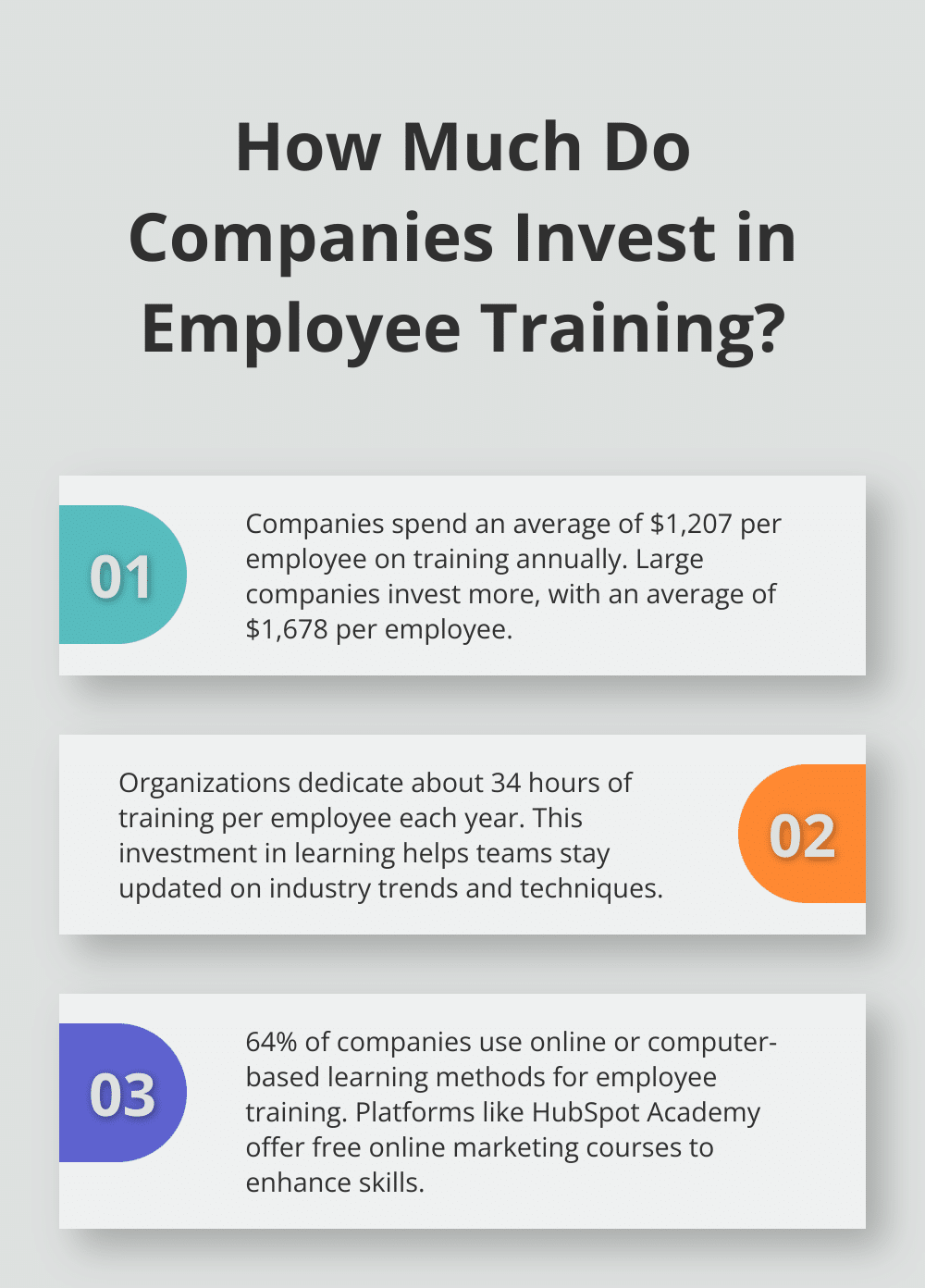 Infographic: How Much Do Companies Invest in Employee Training? - Growth Mindset