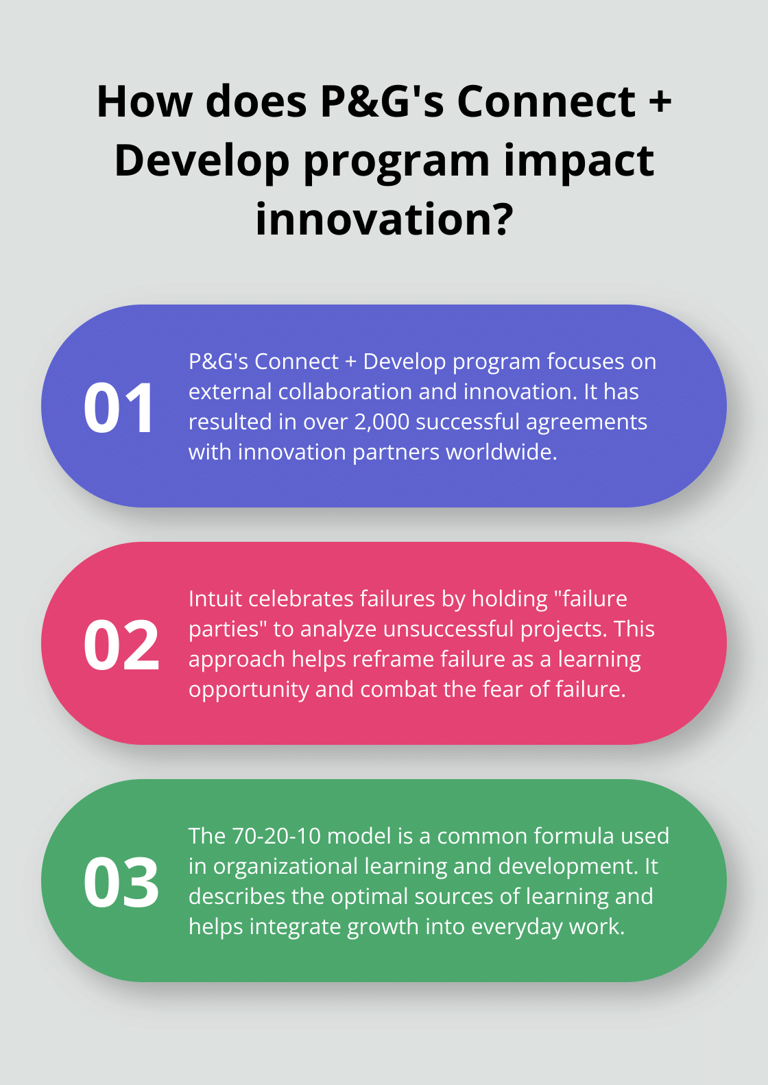 Infographic: How does P&G's Connect + Develop program impact innovation?