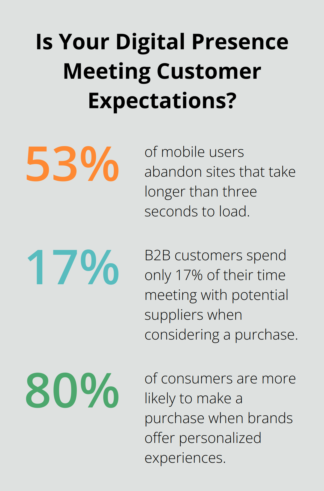 Infographic: Is Your Digital Presence Meeting Customer Expectations? - Customer Journey